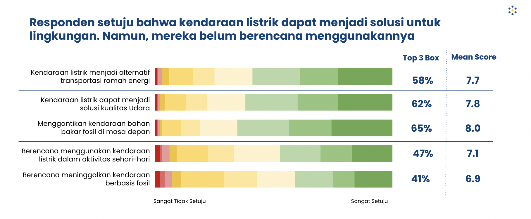 Isu ESG makin Populer, Mobil Listrik hingga Ketenagakerjaan jadi Pembahasan Utama