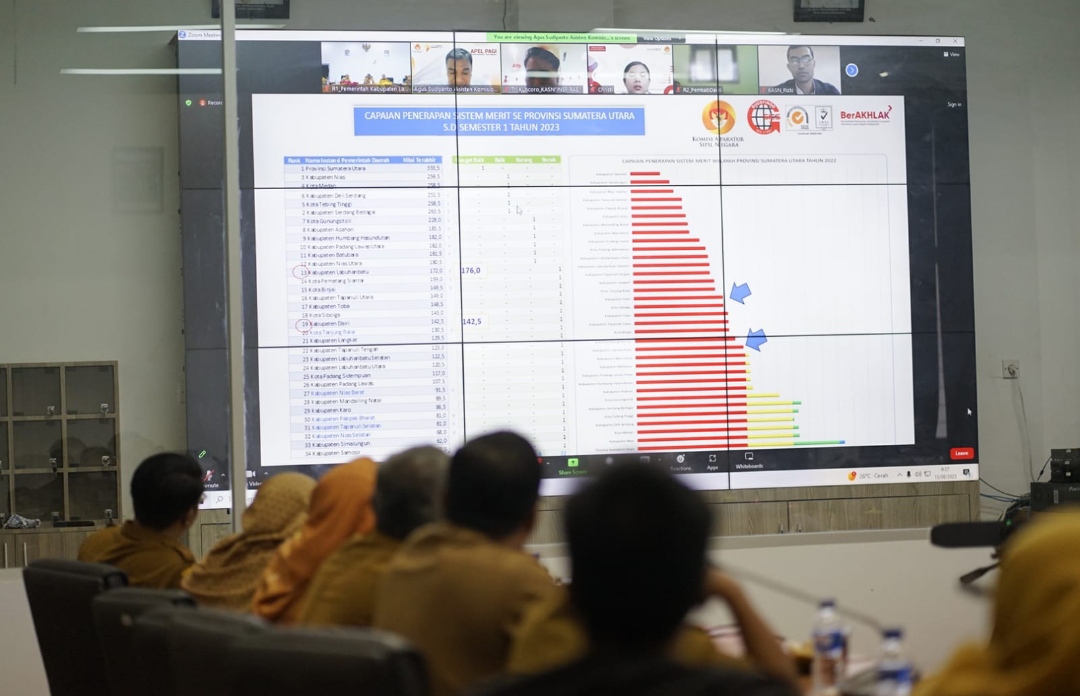 Asisten 3 Hadiri Rapat Sistem Merit Manajemen ASN