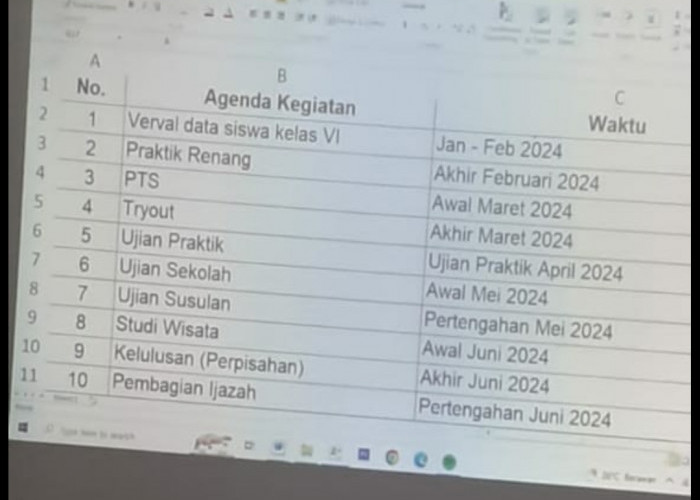 Acara Perpisahan Diakhir Tahun Ajaran Dikenakan Biaya Rp630.000 di SD Negeri Gembong 1 Balaraja