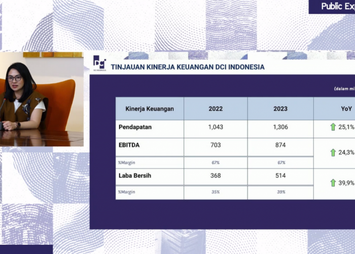 PT DCI Indonesia Tbk Gelar Rapat Umum Pemegang Saham Tahunan 2024 dan Paparan Publik