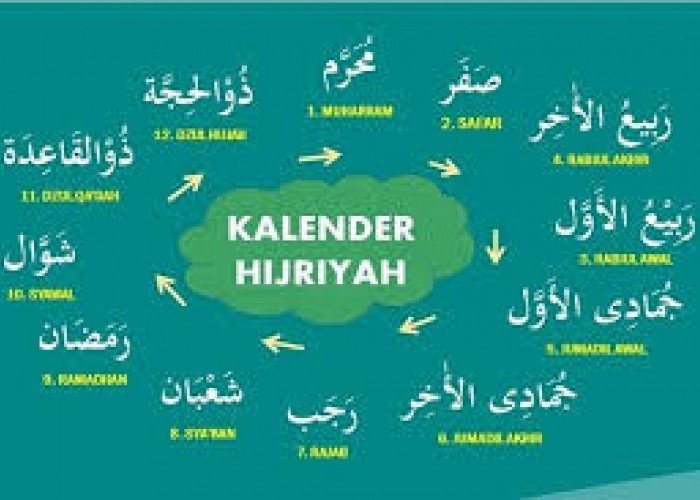 Sejarah Tahun Baru Islam: Awal Penanggalan Hijriyah dan Maknanya