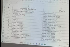 Acara Perpisahan Diakhir Tahun Ajaran Dikenakan Biaya Rp630.000 di SD Negeri Gembong 1 Balaraja