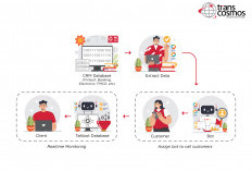 transcosmos Indonesia Dorong Efektivitas CX Perusahaan melalui Talkbot