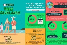 Liburan Sekolah Lebih Mudah: AirAsia MOVE Tawarkan Promo dan Fitur Canggih
