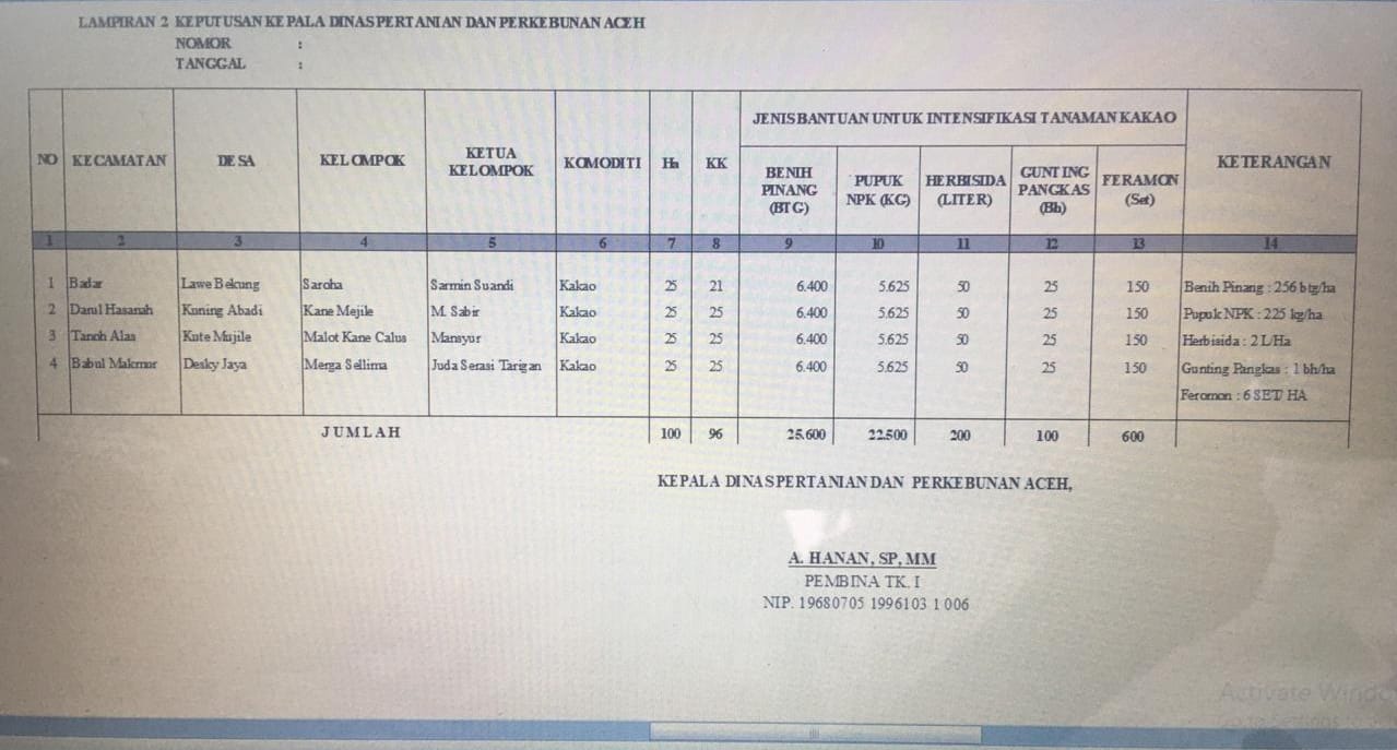 LIRA Minta Unit Tipikor Polres Agara Lidik Pengadaan Bibit Pinang Tahun 2018