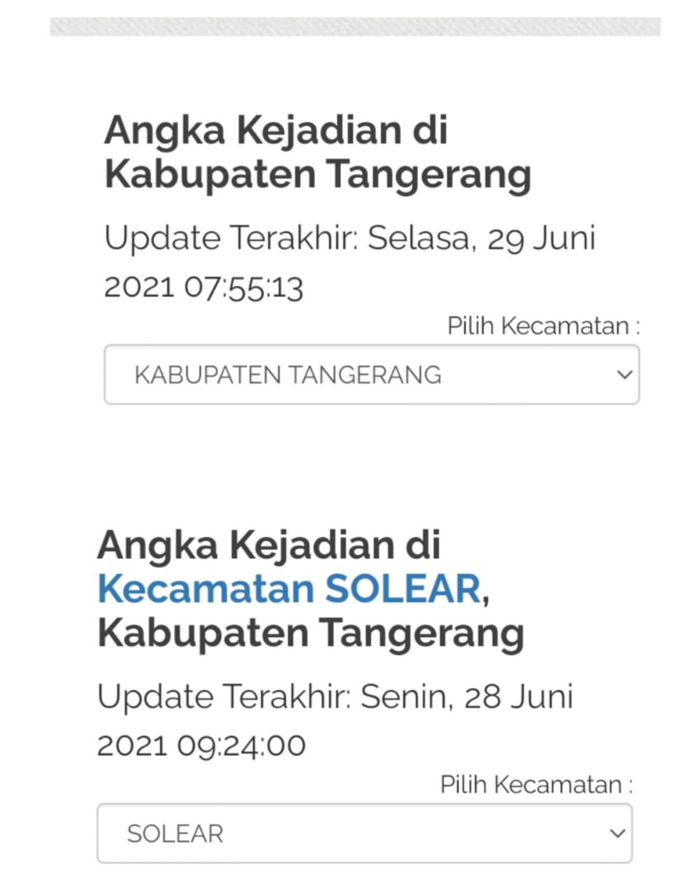 Portal Data Tanggap Covid-19 Kabupaten Tangerang Untuk Kecamatan Solear Diduga Tidak Valid