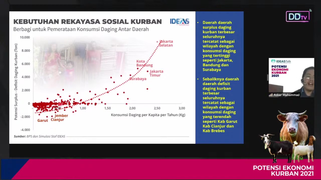 IDEAS: Akibat Krisis Pandemi, Potensi Ekonomi Kurban 2021 Turun 2 Triliun