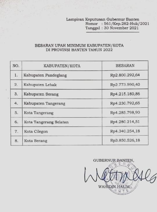 Gubernur Banten Telah Tetapkan Besaran Upah Minimum Kabupaten dan Kota (UMK) Tahun 2022