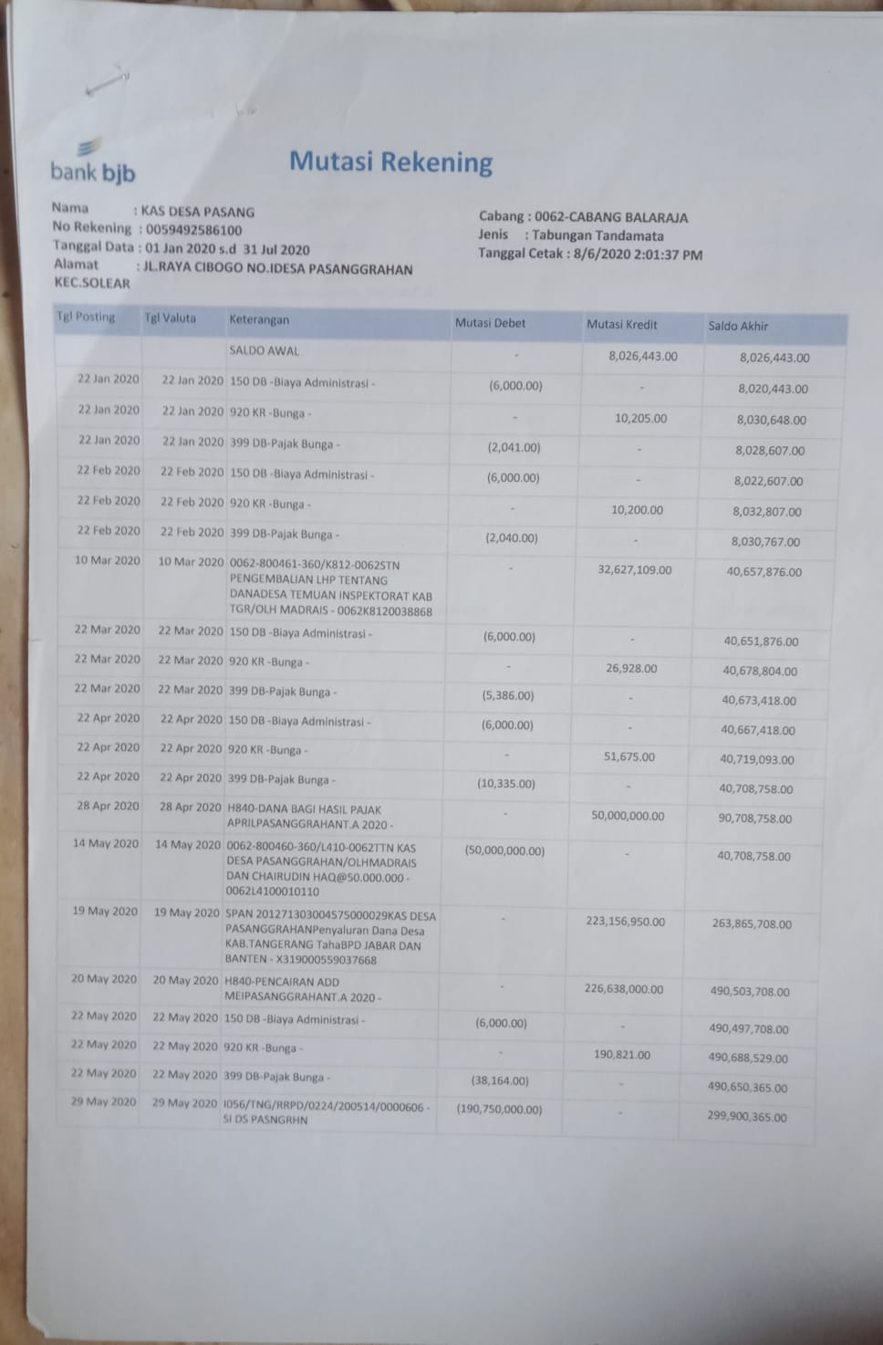 Dugaan Korupsi Dana Desa Pasanggrahan Solear, Tahun Anggaran 2015 S/D 2021 Diduga Dilakukan Secara Terstruktur