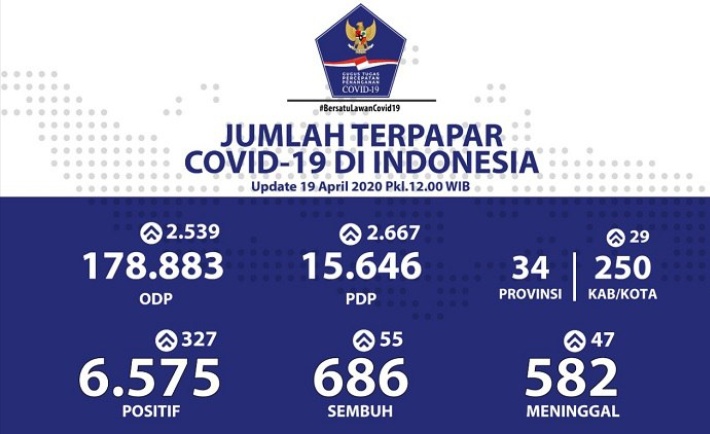 Lawan Covid-19, Pemerintah Menegaskan Agar Masyarakat Patuhi Anjuran Protokol Kesehatan