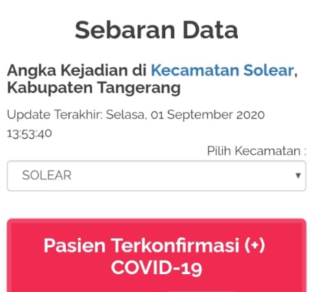 Data Sebaran Terkonfirmasi Positif Covid-19 Antara Puskesmas Cikuya dengan Dinas Kesehatan Kabupaten Tangerang