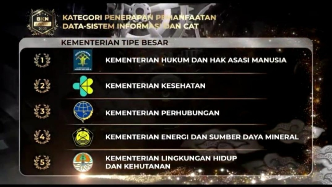 Kemenkumham Sabet 3 Penghargaan dari BKN Award 2023