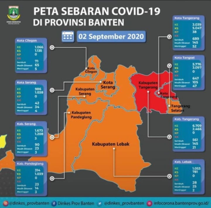 Kecamatan Solear Bukan Sekedar Zona Merah Namun Sudah Masuk Darurat Pandemi Covid-19